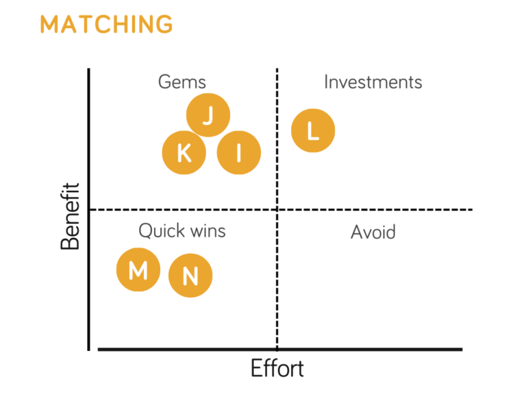 Black Line Matching Module Time-to-value analysis: Efficiency in BlackLine | Clearsulting